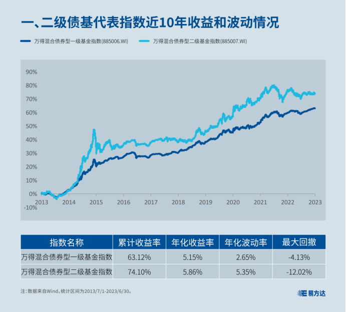 有哪些股债“混搭”产品？