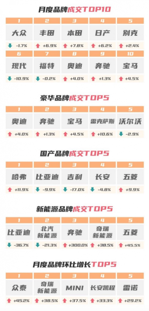 热度不减，58同城·优信拍报告显示9月车市热度和购车信心指数持续保持“双增长”