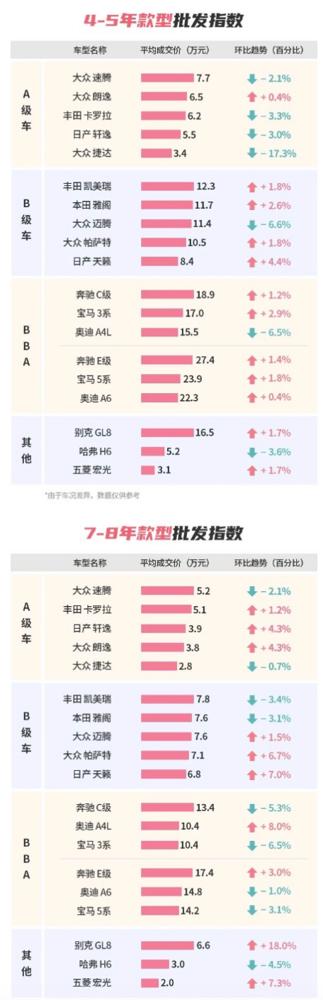 热度不减，58同城·优信拍报告显示9月车市热度和购车信心指数持续保持“双增长”