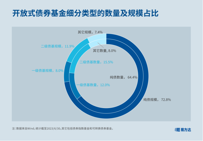 有哪些股债“混搭”产品？