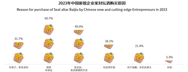 白酒消费洞察白皮书重量发布贵宴樽首创新模式赋能行业新业态