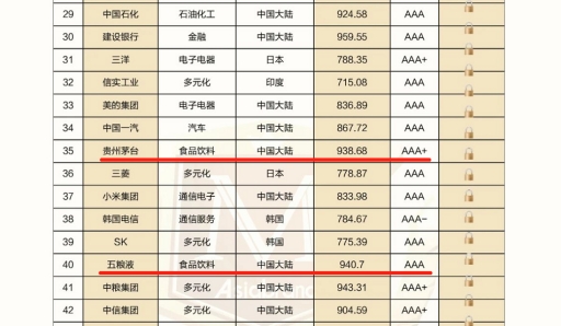 【重磅！】2023亚洲品牌500强在香港隆重发布，后羿品牌与华为、抖音、比亚迪、贵州茅台等入选登榜！