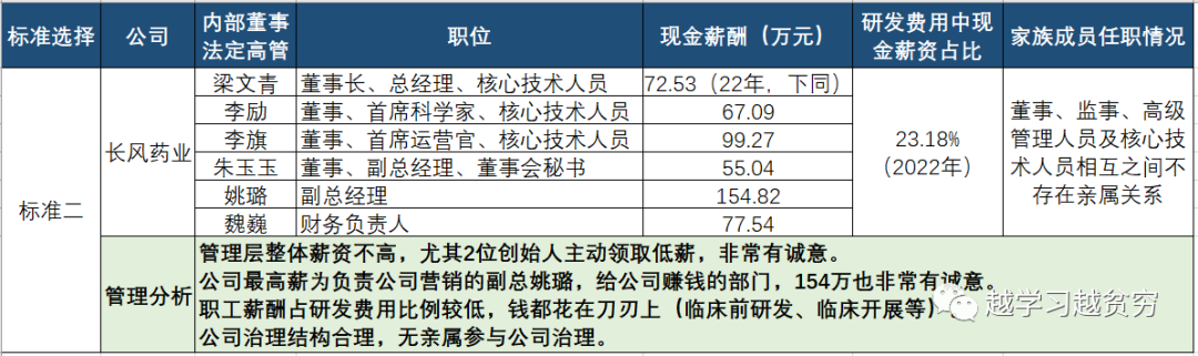 漫谈情怀和深耕-药企如何破解IPO困局 从自主造血的长风药业说起