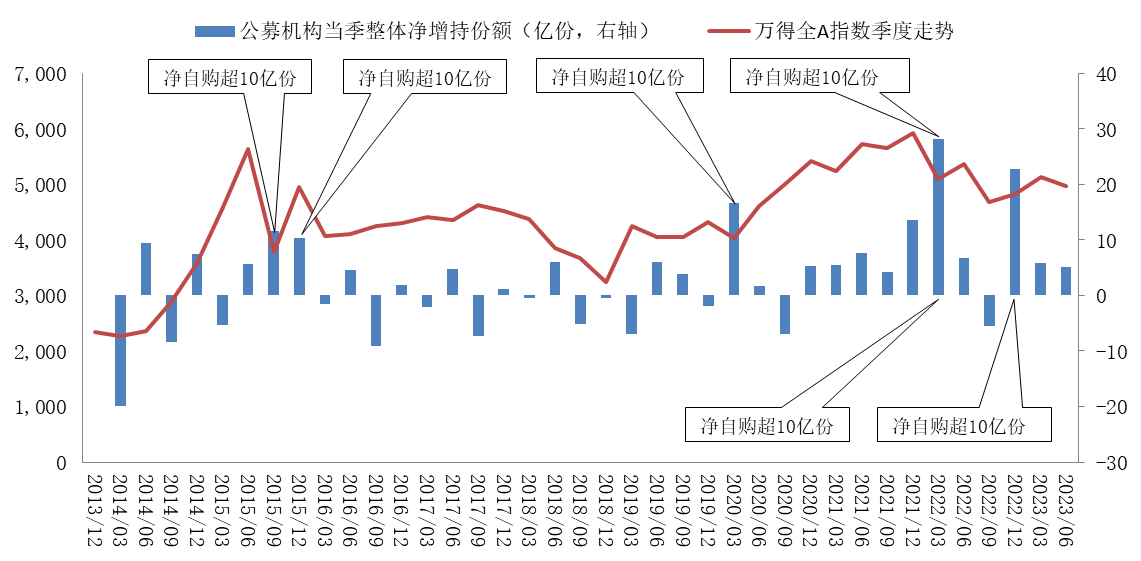 华商基金：您所关注的投资线索 我们为您梳理