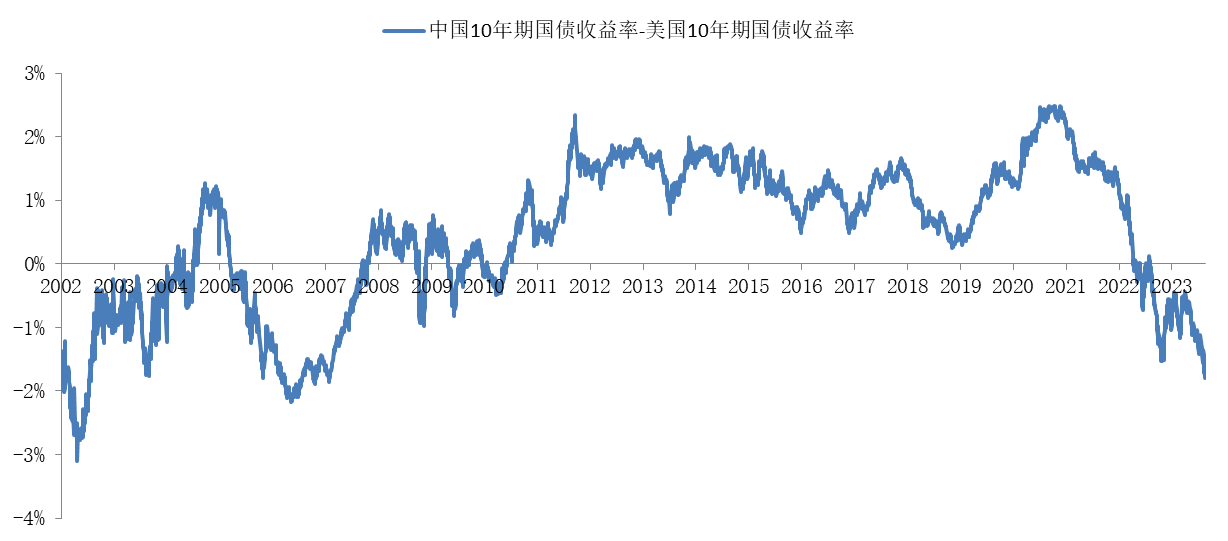 华商基金：您所关注的投资线索 我们为您梳理