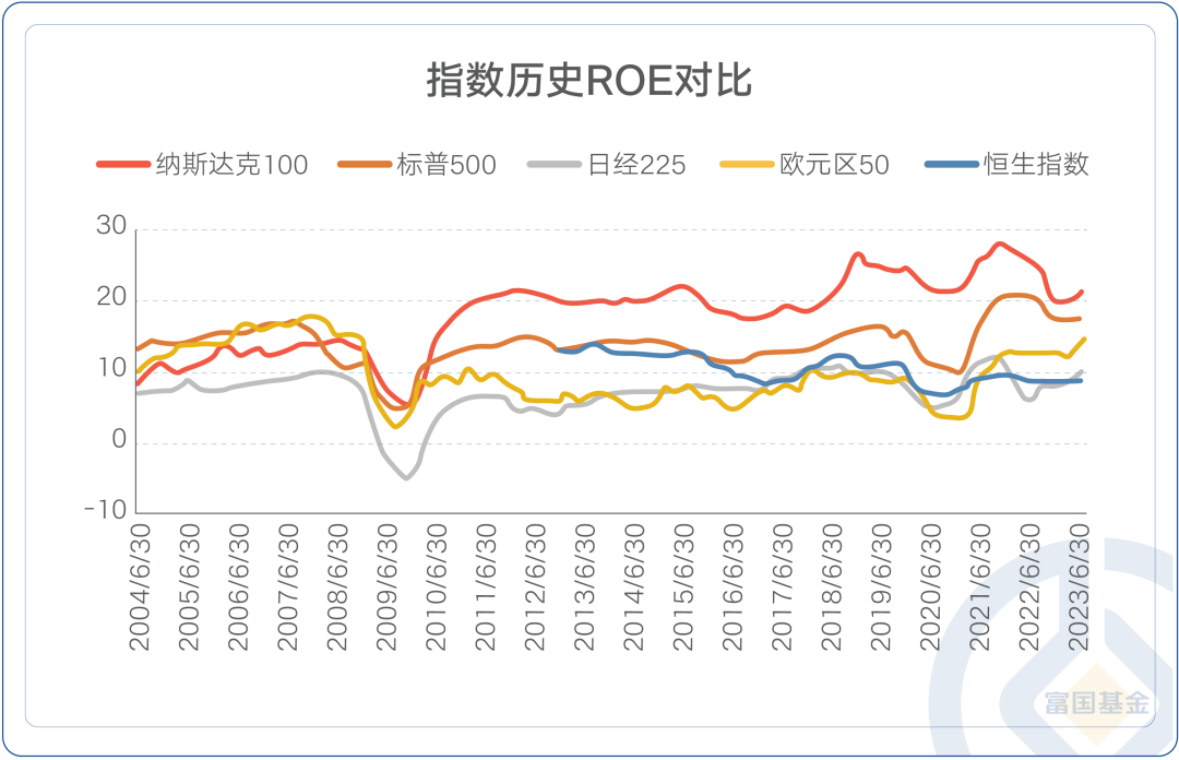 布局美股优质科技公司 富国基金正式发行旗下富国纳斯达克100ETF即将结募 借道