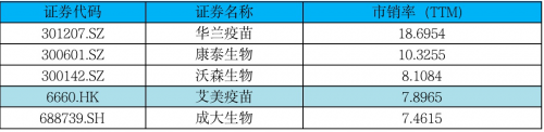 价格与价值严重背离，艾美疫苗用回购对市场说“不”