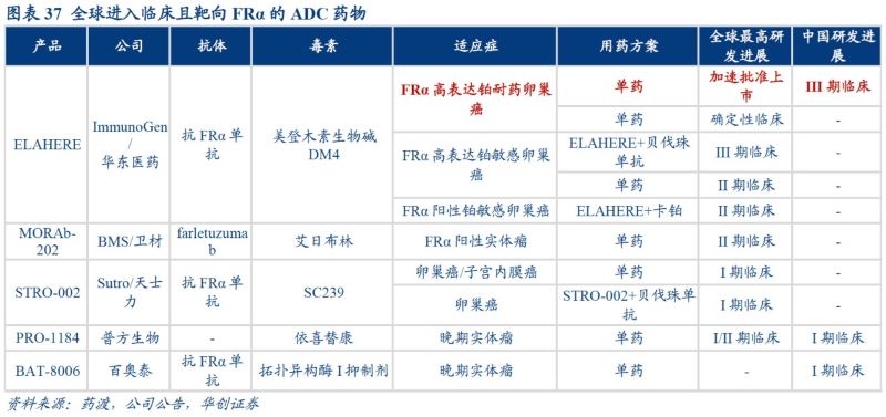 全球首个卵巢癌ADC上市申请获受理，华东医药开启PROC治疗新时代